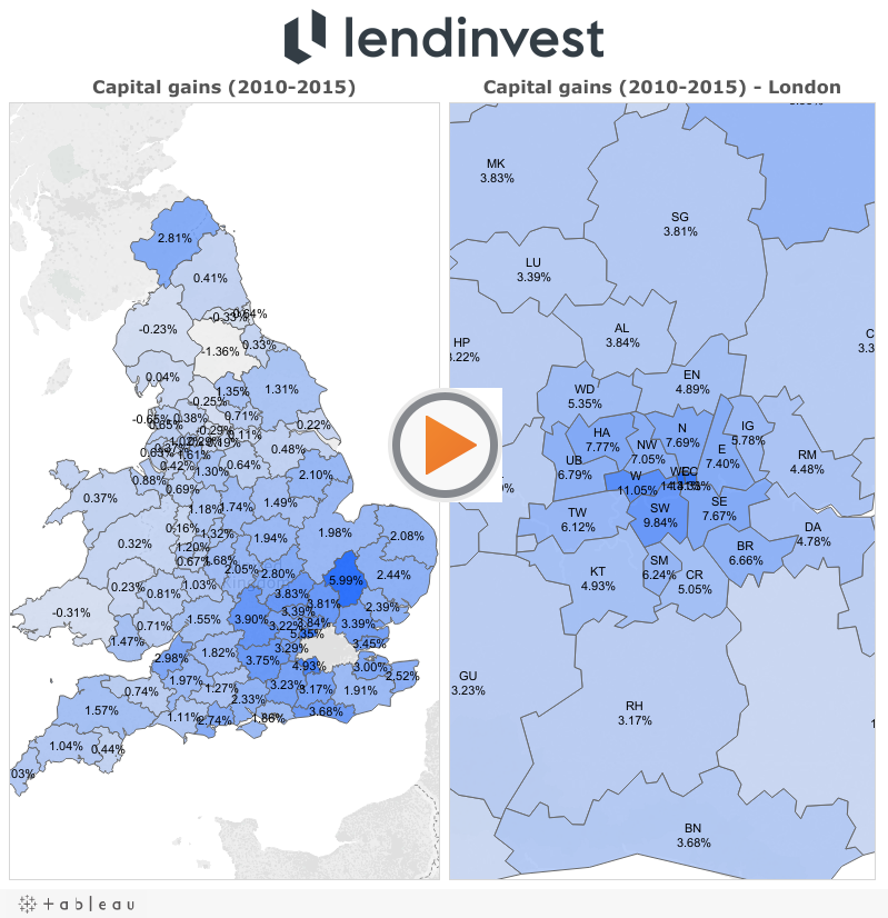Capital gains - 2010-2015 