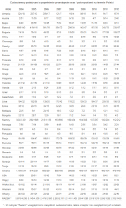 table_foreign_crime_victims_in_poland_2004-2012