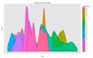 gbp.pln.fx.rate.density.by.year
